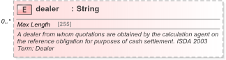 XSD Diagram of dealer in schema fpml-cd-5-9_xsd (Financial products Markup Language (FpML®) - Reporting)