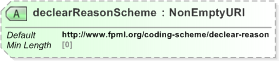 XSD Diagram of declearReasonScheme in schema fpml-business-events-5-9_xsd (Financial products Markup Language (FpML®) - Reporting)