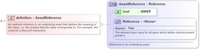XSD Diagram of definition in schema fpml-mktenv-5-9_xsd (Financial products Markup Language (FpML®) - Reporting)