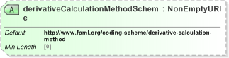 XSD Diagram of derivativeCalculationMethodScheme in schema fpml-riskdef-5-9_xsd (Financial products Markup Language (FpML®) - Reporting)