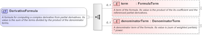 XSD Diagram of DerivativeFormula in schema fpml-riskdef-5-9_xsd (Financial products Markup Language (FpML®) - Reporting)