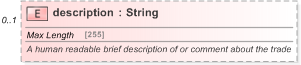 XSD Diagram of description in schema fpml-doc-5-9_xsd (Financial products Markup Language (FpML®) - Reporting)