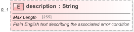 XSD Diagram of description in schema fpml-msg-5-9_xsd (Financial products Markup Language (FpML®) - Reporting)