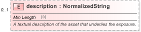 XSD Diagram of description in schema fpml-reporting-5-9_xsd (Financial products Markup Language (FpML®) - Reporting)