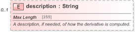 XSD Diagram of description in schema fpml-riskdef-5-9_xsd (Financial products Markup Language (FpML®) - Reporting)