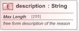XSD Diagram of description in schema fpml-collateral-processes-5-9_xsd (Financial products Markup Language (FpML®) - Reporting)