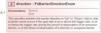 XSD Diagram of direction in schema fpml-fx-5-9_xsd (Financial products Markup Language (FpML®) - Reporting)