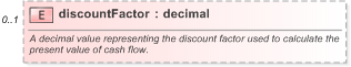 XSD Diagram of discountFactor in schema fpml-ird-5-9_xsd (Financial products Markup Language (FpML®) - Reporting)