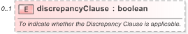 XSD Diagram of discrepancyClause in schema fpml-ird-5-9_xsd (Financial products Markup Language (FpML®) - Reporting)