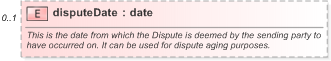 XSD Diagram of disputeDate in schema fpml-collateral-processes-5-9_xsd (Financial products Markup Language (FpML®) - Reporting)