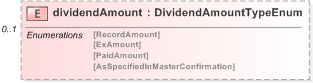 XSD Diagram of dividendAmount in schema fpml-eq-shared-5-9_xsd (Financial products Markup Language (FpML®) - Reporting)