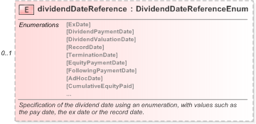 XSD Diagram of dividendDateReference in schema fpml-eq-shared-5-9_xsd (Financial products Markup Language (FpML®) - Reporting)