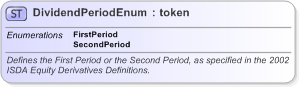 XSD Diagram of DividendPeriodEnum in schema fpml-enum-5-9_xsd (Financial products Markup Language (FpML®) - Reporting)