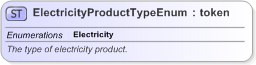 XSD Diagram of ElectricityProductTypeEnum in schema fpml-enum-5-9_xsd (Financial products Markup Language (FpML®) - Reporting)
