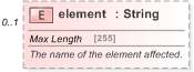 XSD Diagram of element in schema fpml-doc-5-9_xsd (Financial products Markup Language (FpML®) - Reporting)