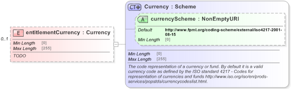 XSD Diagram of entitlementCurrency in schema fpml-option-shared-5-9_xsd (Financial products Markup Language (FpML®) - Reporting)