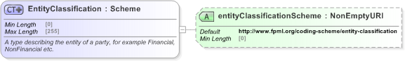 XSD Diagram of EntityClassification in schema fpml-doc-5-9_xsd (Financial products Markup Language (FpML®) - Reporting)