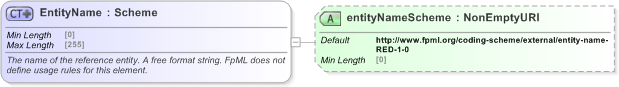 XSD Diagram of EntityName in schema fpml-shared-5-9_xsd (Financial products Markup Language (FpML®) - Reporting)