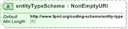 XSD Diagram of entityTypeScheme in schema fpml-cd-5-9_xsd (Financial products Markup Language (FpML®) - Reporting)