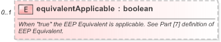 XSD Diagram of equivalentApplicable in schema fpml-com-5-9_xsd (Financial products Markup Language (FpML®) - Reporting)