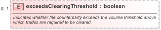 XSD Diagram of exceedsClearingThreshold in schema fpml-doc-5-9_xsd (Financial products Markup Language (FpML®) - Reporting)
