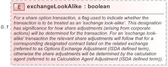 XSD Diagram of exchangeLookAlike in schema fpml-eqd-5-9_xsd (Financial products Markup Language (FpML®) - Reporting)