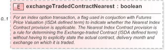 XSD Diagram of exchangeTradedContractNearest in schema fpml-eqd-5-9_xsd (Financial products Markup Language (FpML®) - Reporting)