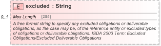 XSD Diagram of excluded in schema fpml-cd-5-9_xsd (Financial products Markup Language (FpML®) - Reporting)