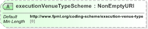 XSD Diagram of executionVenueTypeScheme in schema fpml-doc-5-9_xsd (Financial products Markup Language (FpML®) - Reporting)