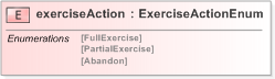 XSD Diagram of exerciseAction in schema fpml-business-events-5-9_xsd (Financial products Markup Language (FpML®) - Reporting)