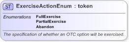 XSD Diagram of ExerciseActionEnum in schema fpml-enum-5-9_xsd (Financial products Markup Language (FpML®) - Reporting)