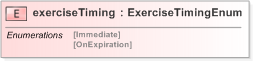 XSD Diagram of exerciseTiming in schema fpml-business-events-5-9_xsd (Financial products Markup Language (FpML®) - Reporting)