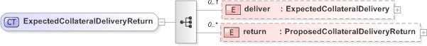 XSD Diagram of ExpectedCollateralDeliveryReturn in schema fpml-collateral-processes-5-9_xsd (Financial products Markup Language (FpML®) - Reporting)