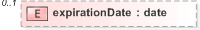 XSD Diagram of expirationDate in schema fpml-reporting-5-9_xsd (Financial products Markup Language (FpML®) - Reporting)