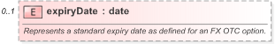 XSD Diagram of expiryDate in schema fpml-fx-5-9_xsd (Financial products Markup Language (FpML®) - Reporting)