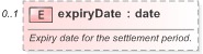 XSD Diagram of expiryDate in schema fpml-fx-targets-5-9_xsd (Financial products Markup Language (FpML®) - Reporting)