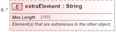 XSD Diagram of extraElement in schema fpml-doc-5-9_xsd (Financial products Markup Language (FpML®) - Reporting)