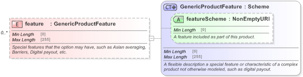 XSD Diagram of feature in schema fpml-generic-5-9_xsd (Financial products Markup Language (FpML®) - Reporting)