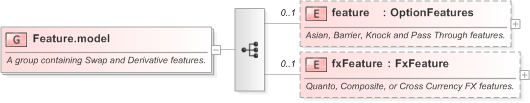 XSD Diagram of Feature.model in schema fpml-eq-shared-5-9_xsd (Financial products Markup Language (FpML®) - Reporting)
