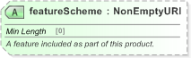XSD Diagram of featureScheme in schema fpml-generic-5-9_xsd (Financial products Markup Language (FpML®) - Reporting)