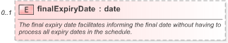 XSD Diagram of finalExpiryDate in schema fpml-fx-targets-5-9_xsd (Financial products Markup Language (FpML®) - Reporting)