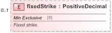 XSD Diagram of fixedStrike in schema fpml-dividend-swaps-5-9_xsd (Financial products Markup Language (FpML®) - Reporting)