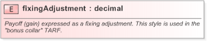 XSD Diagram of fixingAdjustment in schema fpml-fx-targets-5-9_xsd (Financial products Markup Language (FpML®) - Reporting)
