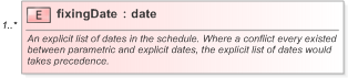 XSD Diagram of fixingDate in schema fpml-fx-accruals-5-9_xsd (Financial products Markup Language (FpML®) - Reporting)