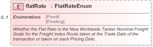 XSD Diagram of flatRate in schema fpml-com-5-9_xsd (Financial products Markup Language (FpML®) - Reporting)