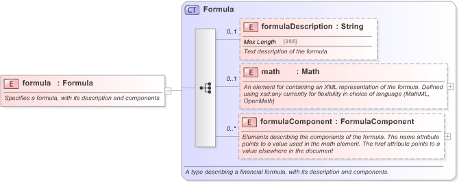 XSD Diagram of formula in schema fpml-eq-shared-5-9_xsd (Financial products Markup Language (FpML®) - Reporting)
