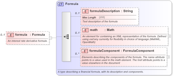 XSD Diagram of formula in schema fpml-ird-5-9_xsd (Financial products Markup Language (FpML®) - Reporting)
