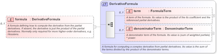 XSD Diagram of formula in schema fpml-riskdef-5-9_xsd (Financial products Markup Language (FpML®) - Reporting)