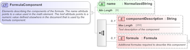 XSD Diagram of FormulaComponent in schema fpml-shared-5-9_xsd (Financial products Markup Language (FpML®) - Reporting)