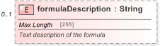 XSD Diagram of formulaDescription in schema fpml-shared-5-9_xsd (Financial products Markup Language (FpML®) - Reporting)